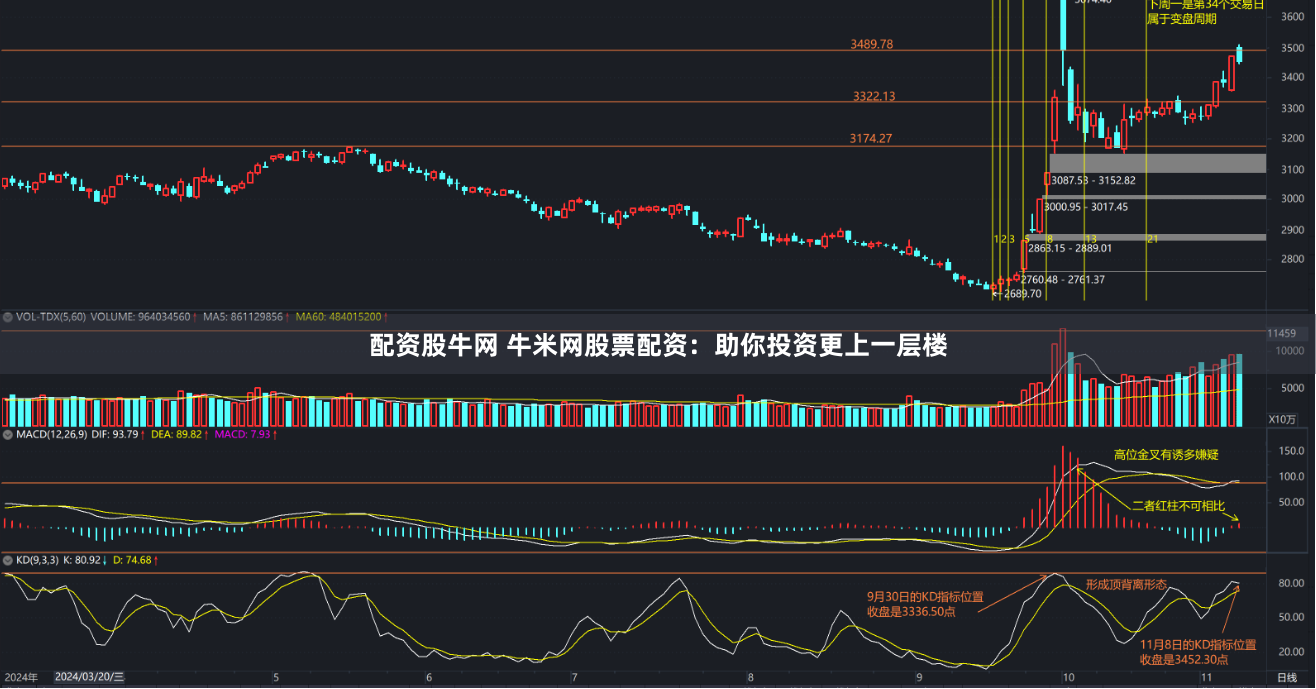 配资股牛网 牛米网股票配资：助你投资更上一层楼
