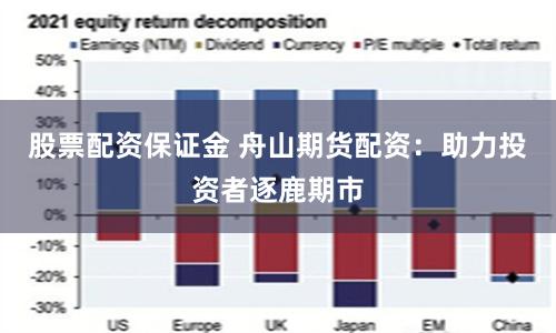 股票配资保证金 舟山期货配资：助力投资者逐鹿期市